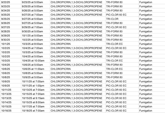 SprayDays California pesticide email notification